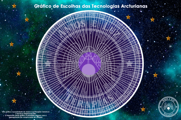 Gráfico de Escolhas (digital)