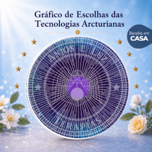 Gráfico de Escolhas (físico)